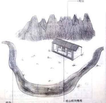 一百天旺山|《旺山和旺碑》 一般来说, 祖先过世了,100天内我们会为他做一个。